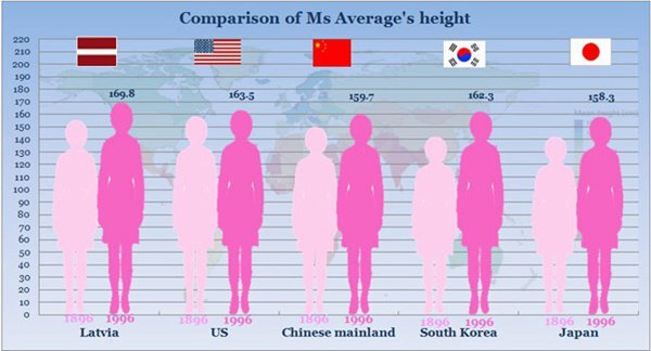 Average Height for A Japanese Woman
